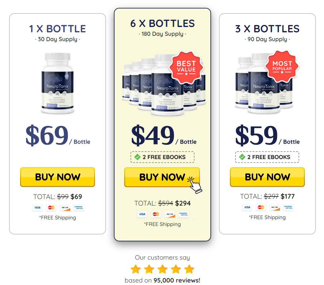 NeuroTonix best pricing